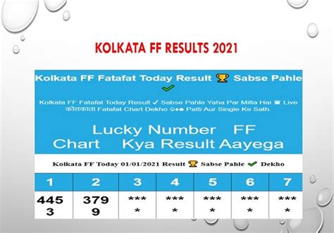 kolkata ff 2021 february|Kolkata FF Result Today 1.2.2021: Kolkata Fatafat Online Result .